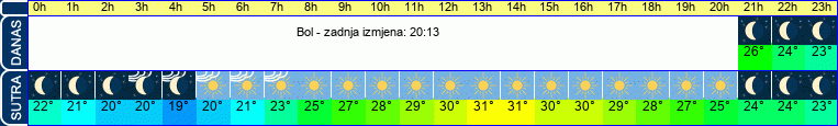 vrijeme