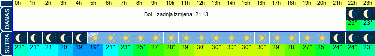vrijeme