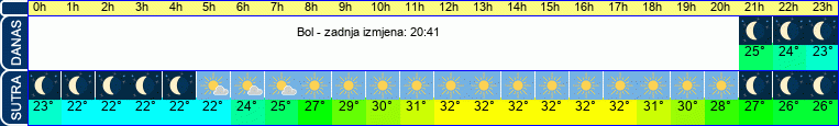 vrijeme