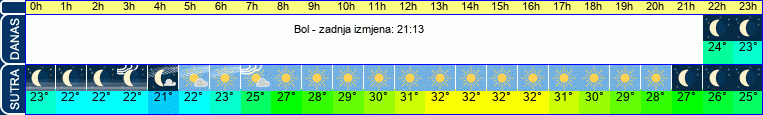 vrijeme