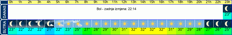 vrijeme