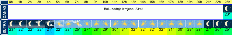 vrijeme