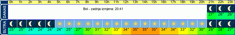 vrijeme