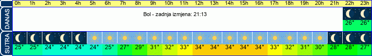 vrijeme