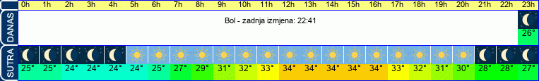 vrijeme