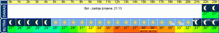 vrijeme