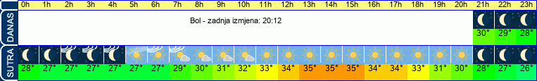 vrijeme