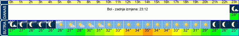 vrijeme