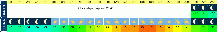 vrijeme