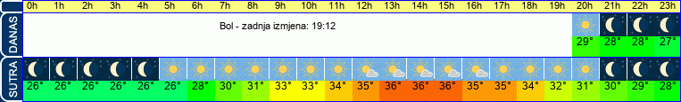 vrijeme