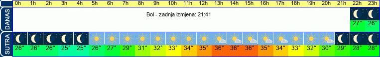 vrijeme