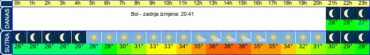 vrijeme