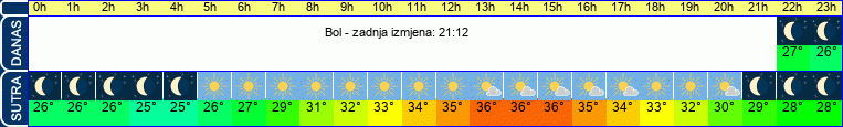 vrijeme
