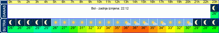 vrijeme