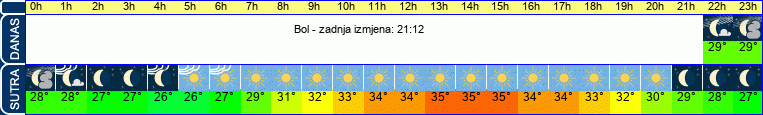 vrijeme