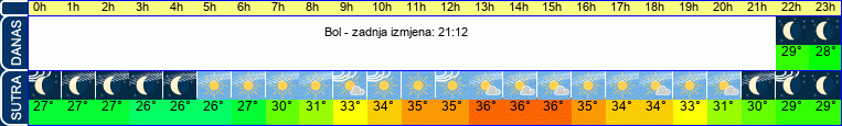vrijeme