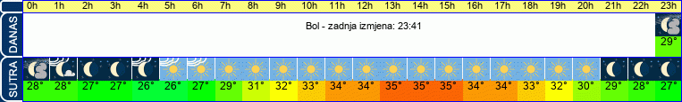 vrijeme