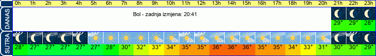 vrijeme