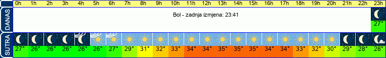 vrijeme