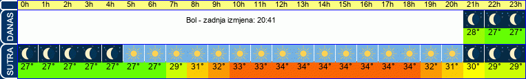 vrijeme