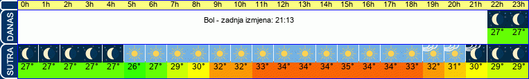 vrijeme