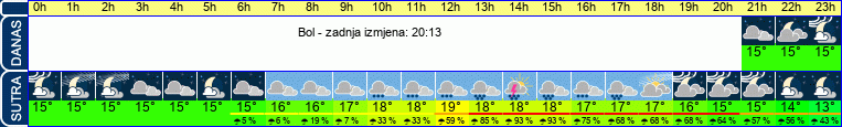 vrijeme