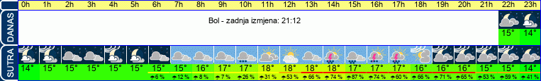 vrijeme