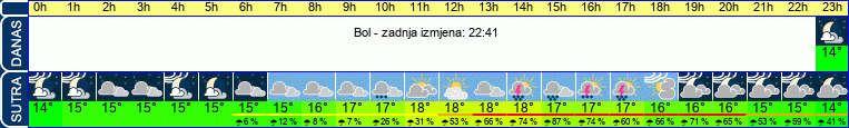 vrijeme