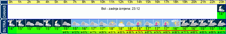 vrijeme