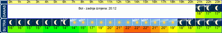 vrijeme