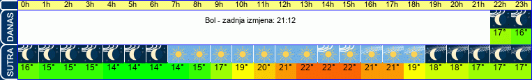 vrijeme