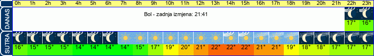vrijeme