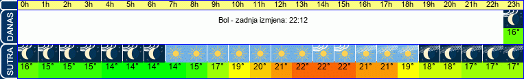 vrijeme