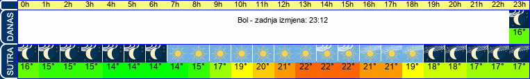 vrijeme
