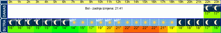 vrijeme