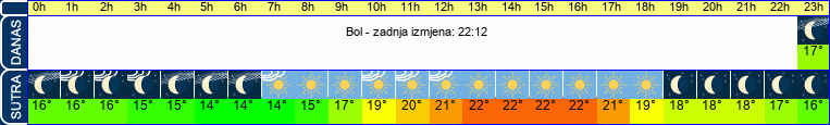 vrijeme