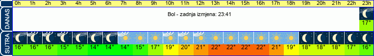 vrijeme