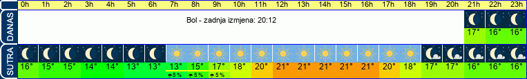 vrijeme