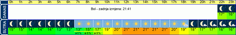 vrijeme