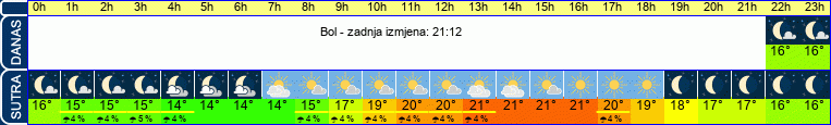 vrijeme