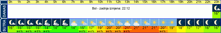 vrijeme