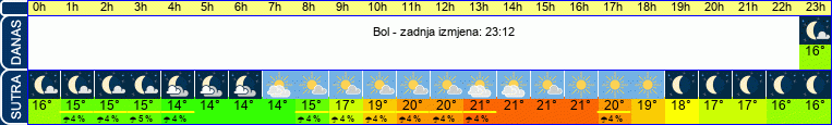 vrijeme