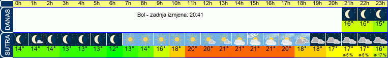 vrijeme