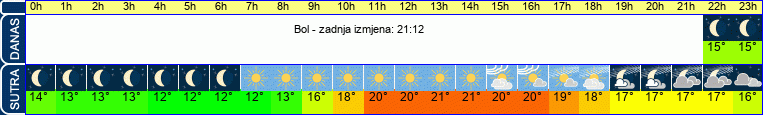 vrijeme