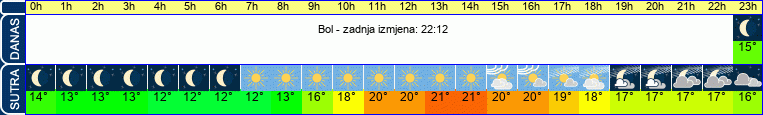 vrijeme
