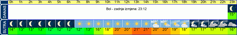vrijeme