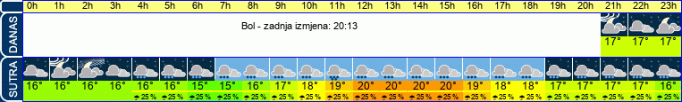 vrijeme