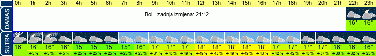 vrijeme