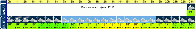 vrijeme