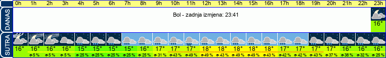 vrijeme